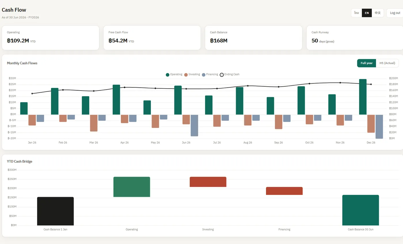 Cash Flow dashboard