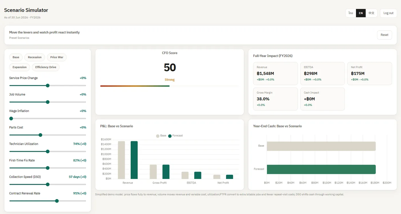 Scenario Simulator dashboard